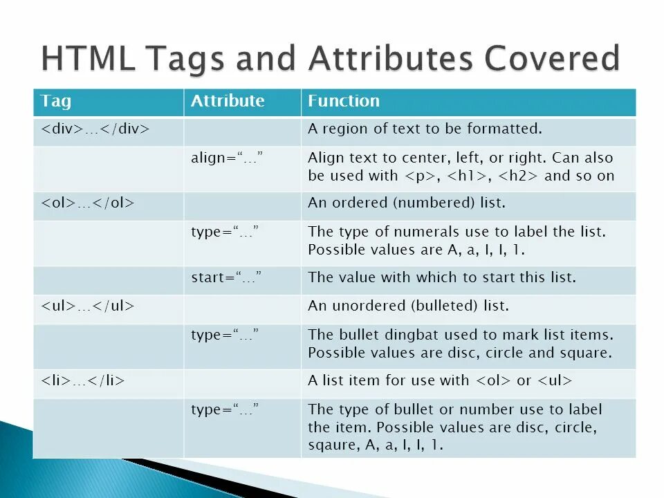 Теги и атрибуты html. Тег div в html. Теги CSS. Html. Контент теги