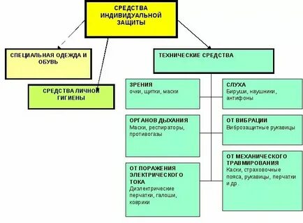 Рост сиз