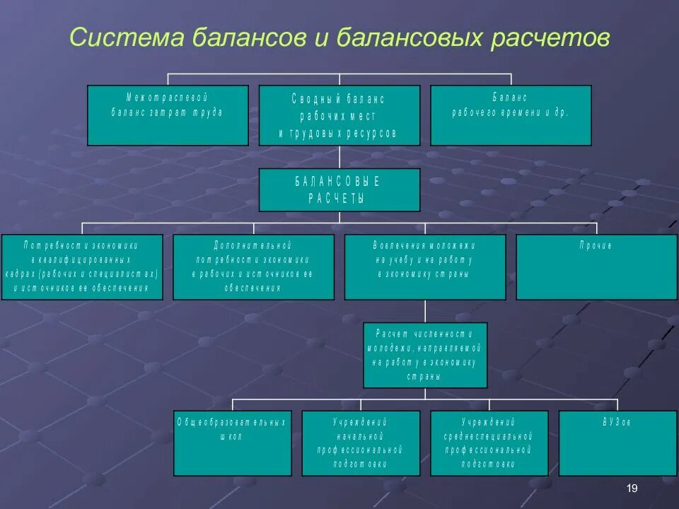 Механизмы и ресурсы государственного управления. Балансовая система. Картинки система балансов. Балансовое управление. Система остатков.