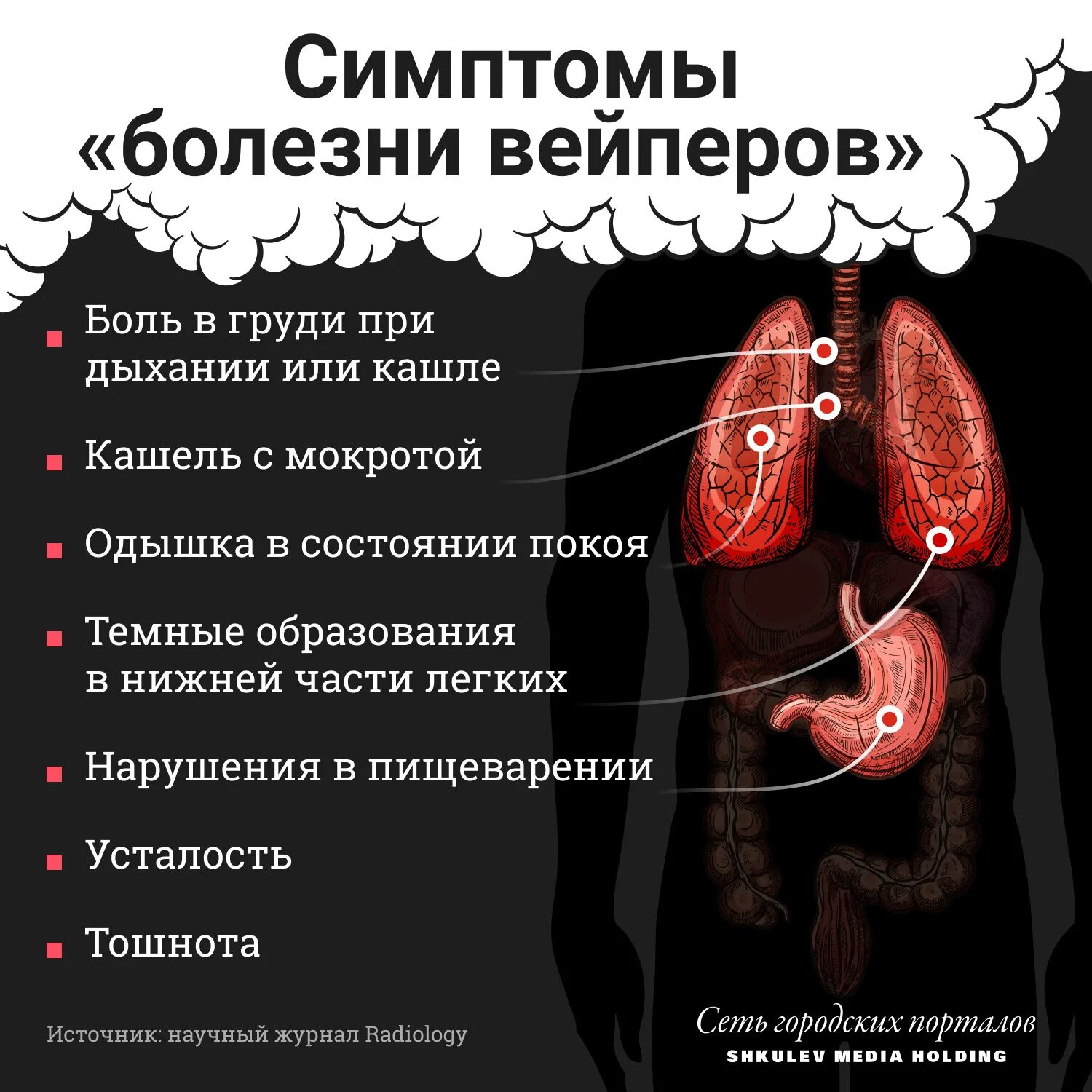 Курю болит легкое. Лёгкие курильщика электронных сигарет. Легкие вейпера и курильщика. Лёгкие курильщика еректродны сигарет. Лёгкие после курения электронной сигареты.