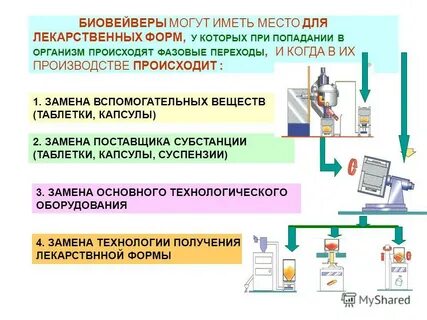 Ввод в оборот лекарственных препаратов
