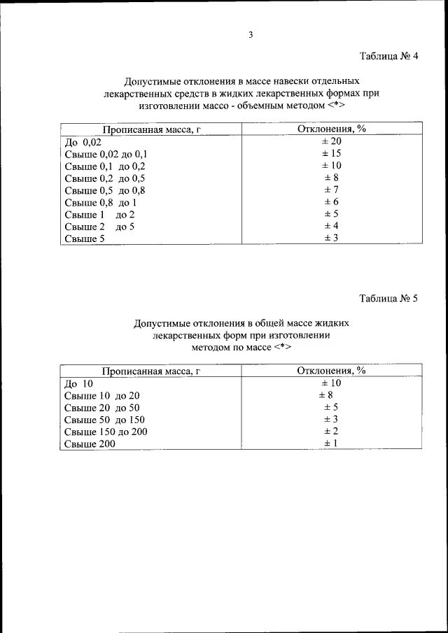 Приказ мз рф 751н. Таблица норм отклонений. Нормы допустимых отклонений порошков. Допустимые отклонения жидких лекарственных форм. Нормы отклонений допустимые при изготовлении лекарственных форм.