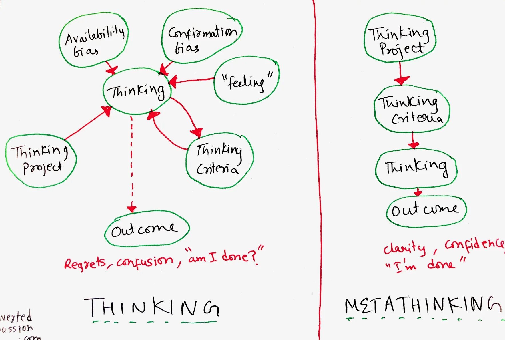 Everybody think thinks is thinking. Слова through thought thought. Мем thought thought through thorough. Транскрипция think. Thought и think разница.