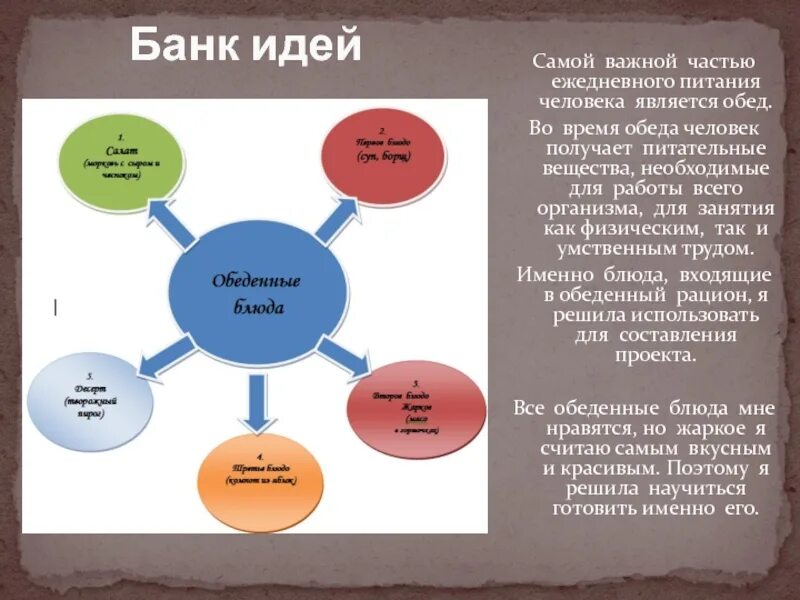 Что можно изучить для проекта Банк проектов по технологии