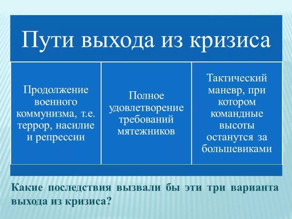 Выход из кризиса среднего. Пути выхода из экономического кризиса. Пути выхода из кризисов НЭПА. Пути выхода из мирового экономического кризиса. 3 Пути выхода из кризиса.