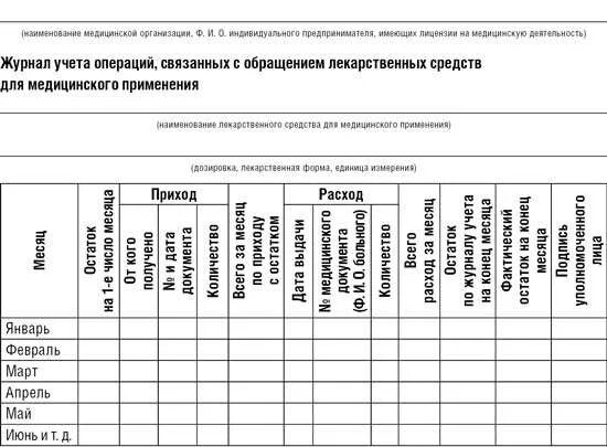 Форма журнала учета спирта в медицинских учреждениях. Журнал предметно-количественный учет лекарственных средств приказ. Форма журнала учета спирта в медицинских учреждениях 2021. Предметно-количественный учет лекарственных средств в аптеке. Учет в лечебных учреждениях