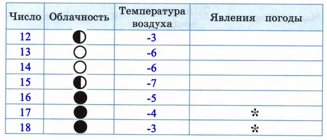 Температура воздуха 12 апреля. Дневник наблюдения за погодой для школьников 3 класс окружающий мир. Научный дневник знаки. Дневник наблюдений знаки. Условные знаки для дневника наблюдения.