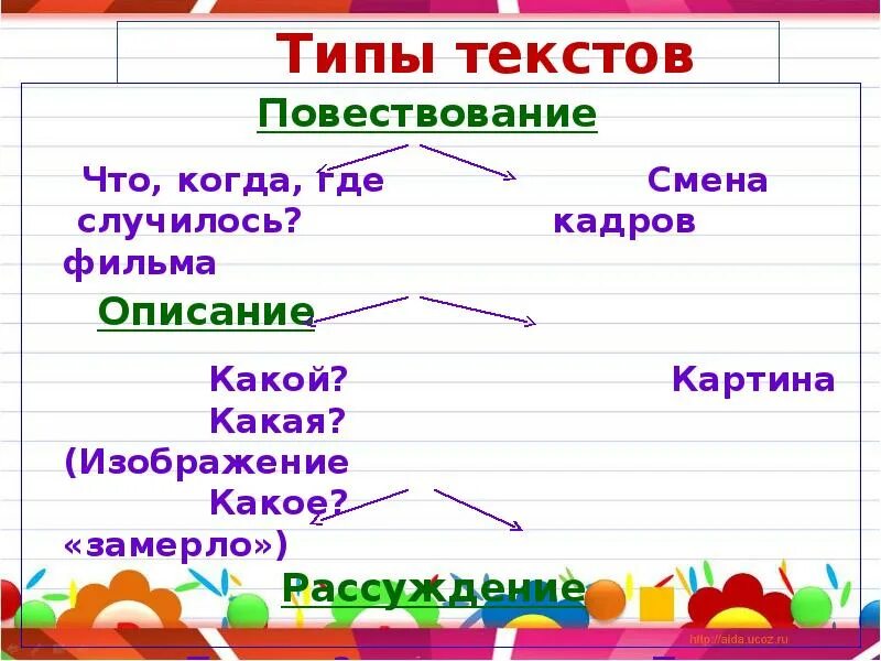 Тип текста повествование. Типы текста. Виды текстов. Типы текстов текст-повествование\.