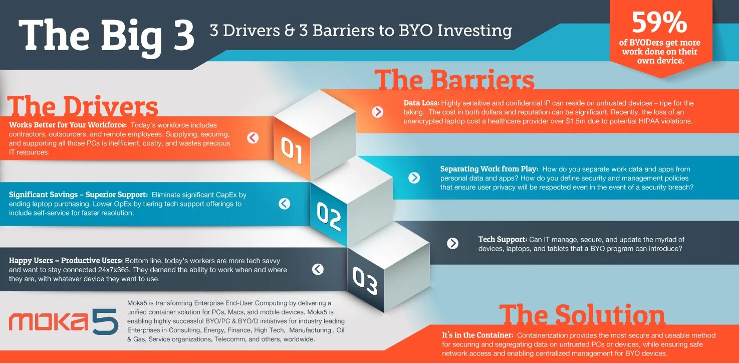 Drivers and Barriers. Страны поддерживающие BYOD. Barriers and pifalls логотипа. Drivers and Barriers TPP. Big article