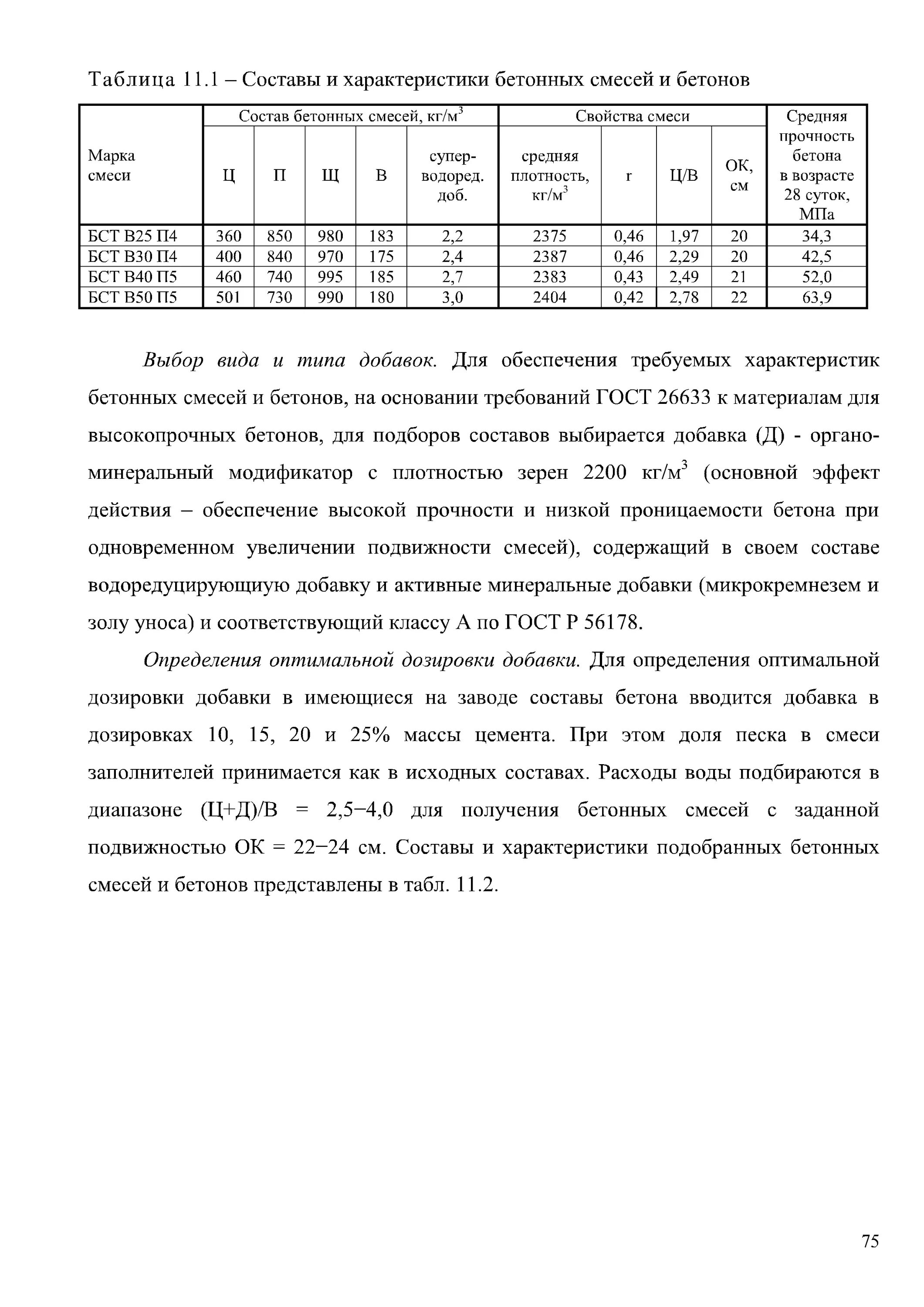 Карта подбора бетонной смеси в25. Карта подбора бетонной смеси 16/22. Карта подбора состава бетонной смеси в25. Карта подбора состава бетона в50.