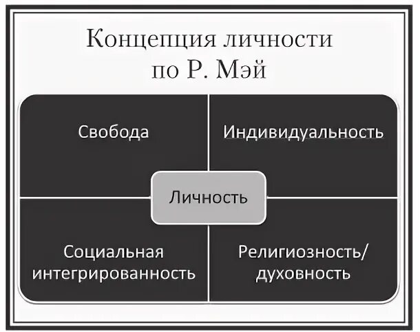 Личности р. Мэй теория личности. ролло мэй теория личности. р мэй экзистенциальная психология. ролло мэй экзистенциальная психология.