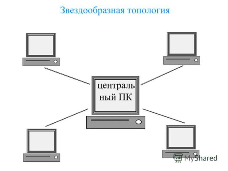работа в локальной сети. локальная сеть компьютеров. локальная сеть это в информатике. схема лвс cisco маршрутизатор. схема лвс газпрома.