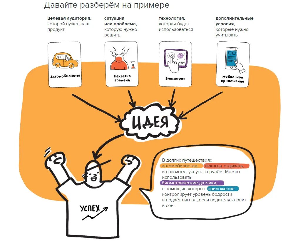 стартап конструктор игра