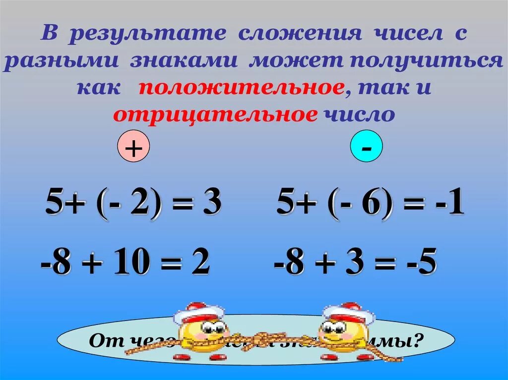 Знаки в примерах в математике. Сложение и вычитание с минусом. Сложение и вычитание с минусом и плюсом. Сложение чисел с разными знаками. Сложение и вычитание чисел с минусом.