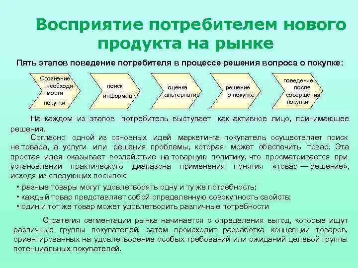 Этапы восприятия поведения потребителей. Восприятие продукта потребителем. Восприятие потребителя это. Схемы восприятия потребителями нового продукта на рынке. Этапы восприятия информации