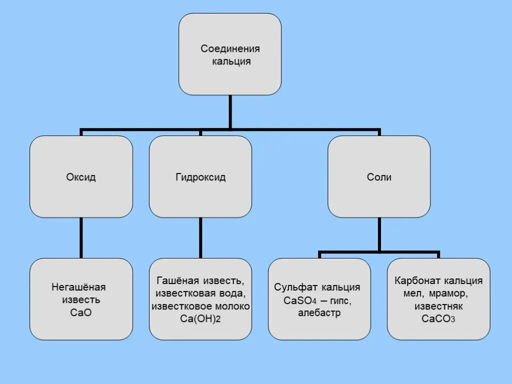 Гидроксид кальция какое соединение. Важные соединения кальция. Химические соединения кальция. Применение и важнейшие соединения кальция. Соединения кальция химия.