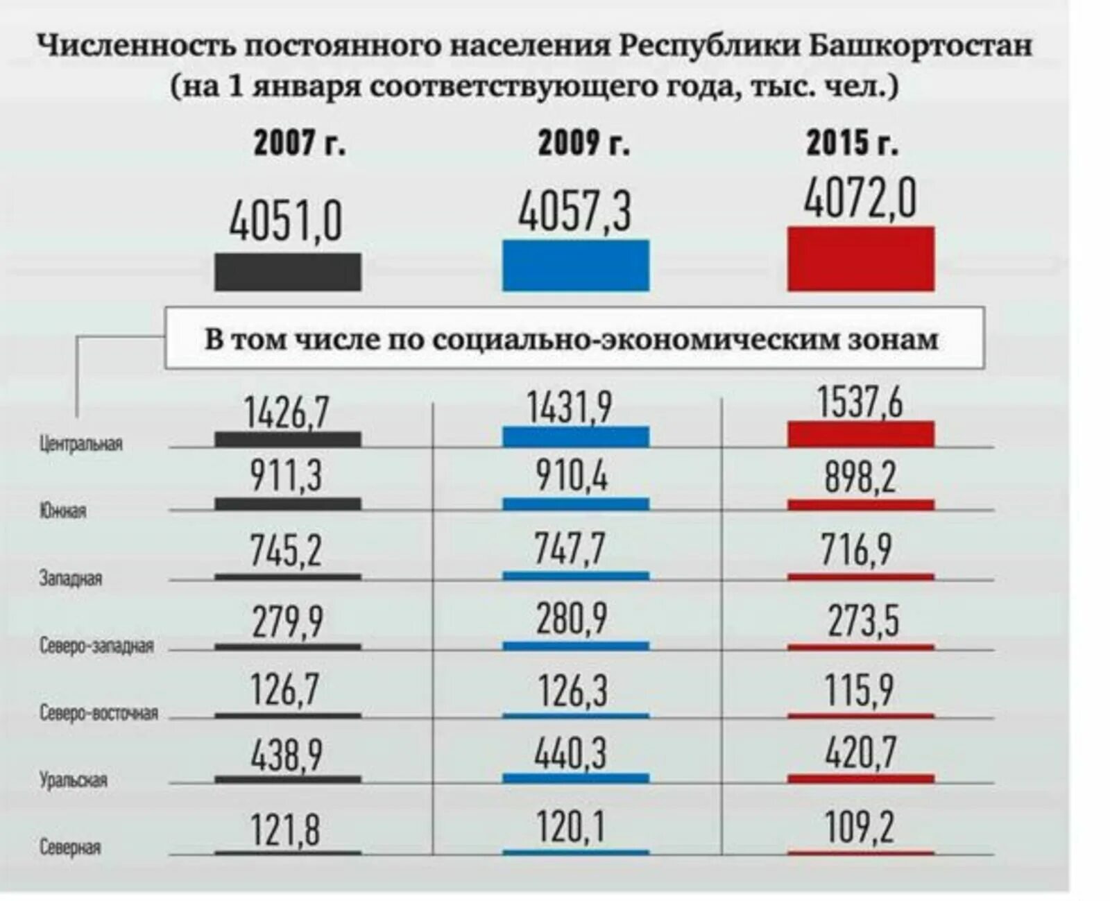 Сколько тысяч человек проживает в. Населения Башкортостана 2020. Динамика численности населения Республики Башкортостан. Численность населения Башкортостана. Демография Башкирии.