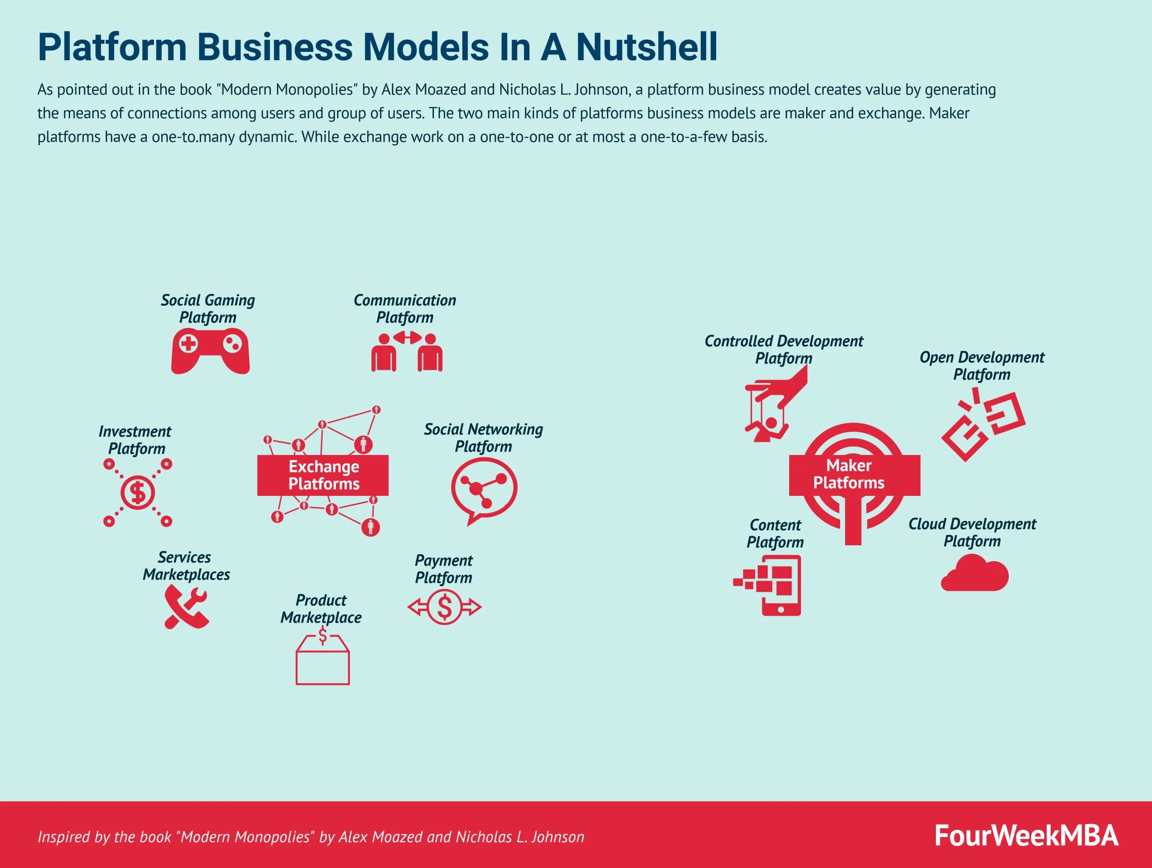 Platform Business model. Бизнес платформа. Платформа как бизнес модель. Идеи названий для бизнес платформы. Бизнес модель платформа