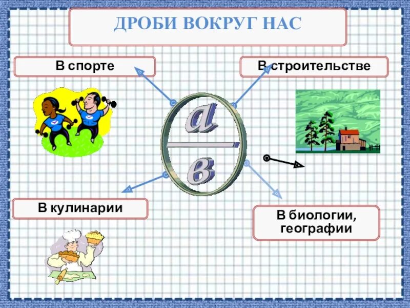 Вокруг насколько. Дроби вокруг нас. Проект дроби. Дроби вокруг нас проект. Десятичные дроби вокруг нас.