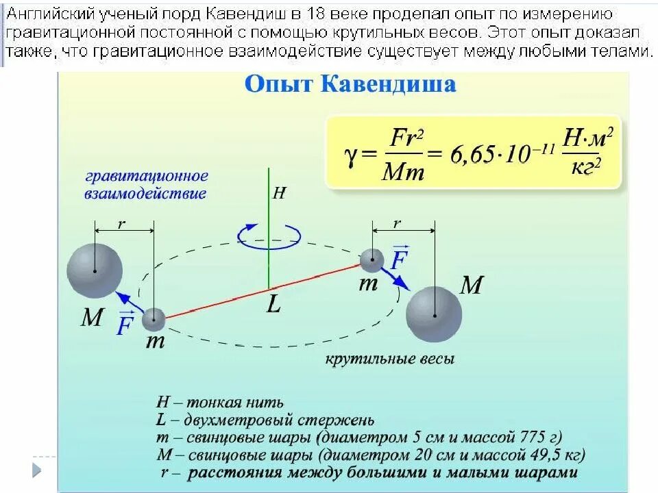 Закон всемирного тяготения взаимодействие. Кавендиш опыт Всемирного тяготения. Опыт Кавендиша с крутильными весами. Физика опыт Кавендиша. Опыт Кавендиша гравитационная постоянная.