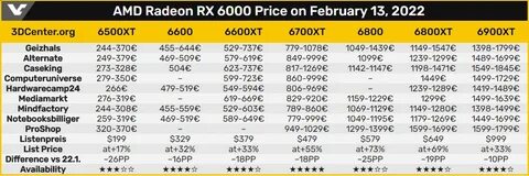 Rx 6000