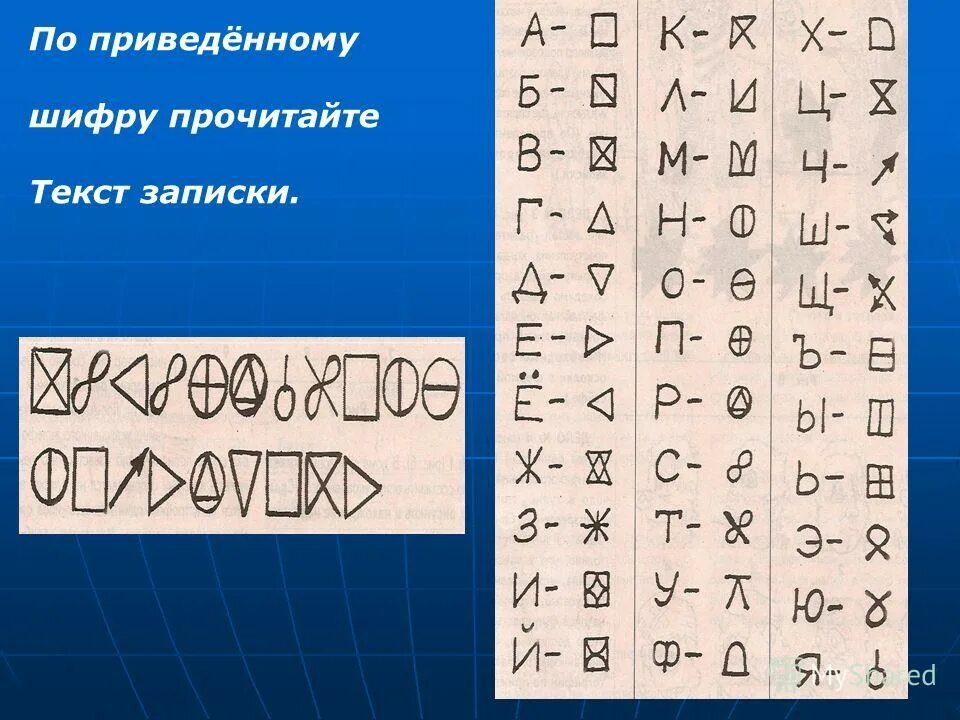 Шифрование придумать. Алфавит для шифровки. Язык шифрования алфавит. Шифры русского алфавита. Секретный шрифт.