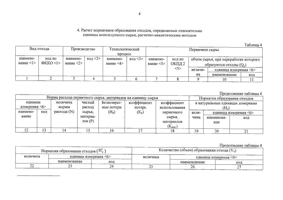 расчет образующихся отходов.