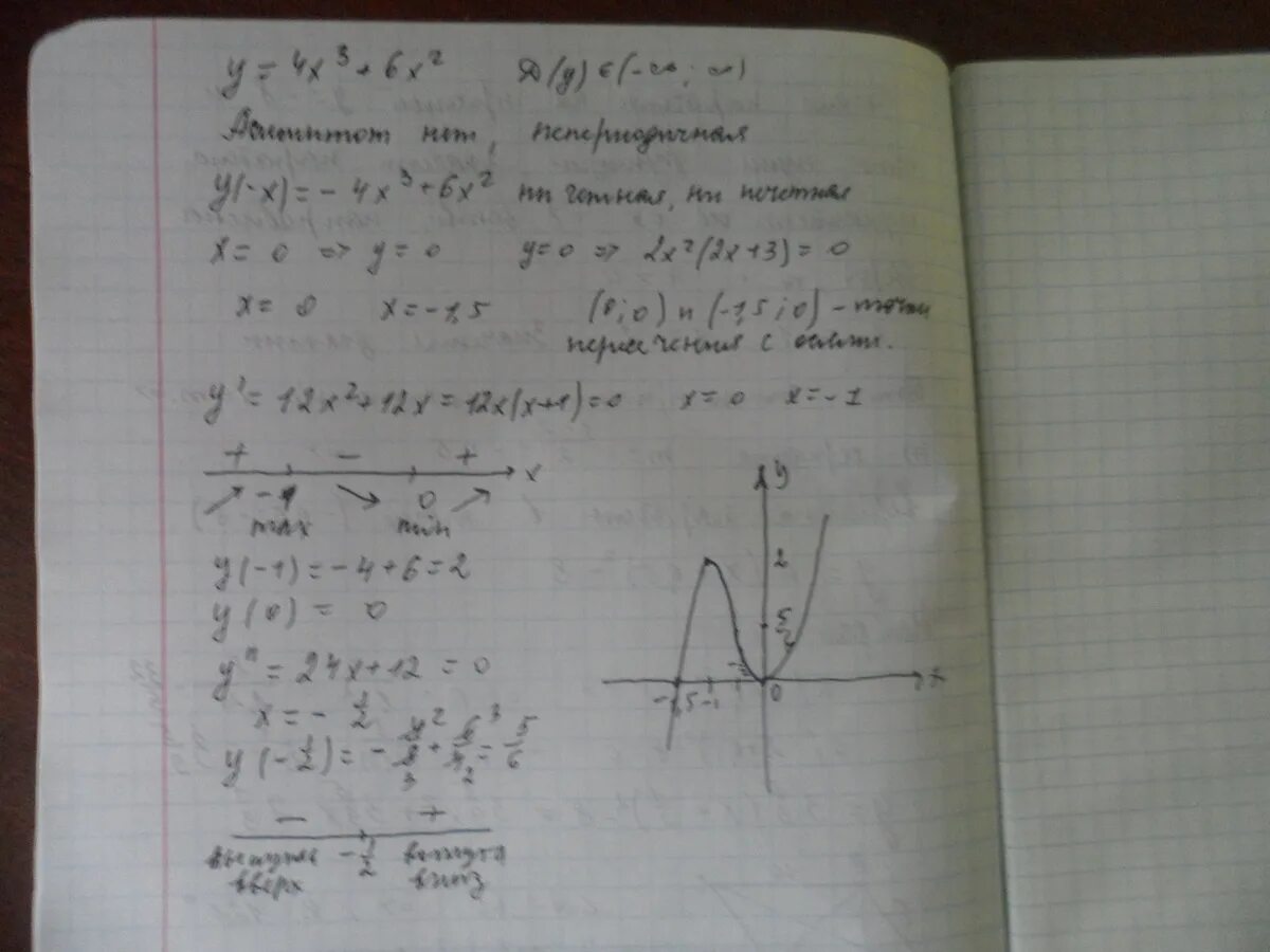 Исследование функции. Исследовать функцию y=-4^x-2. Исследовать функции и построить графики x3-3x. Исследовать функцию (4-x)/(x-1). Функция y 2x 3 исследовать функцию