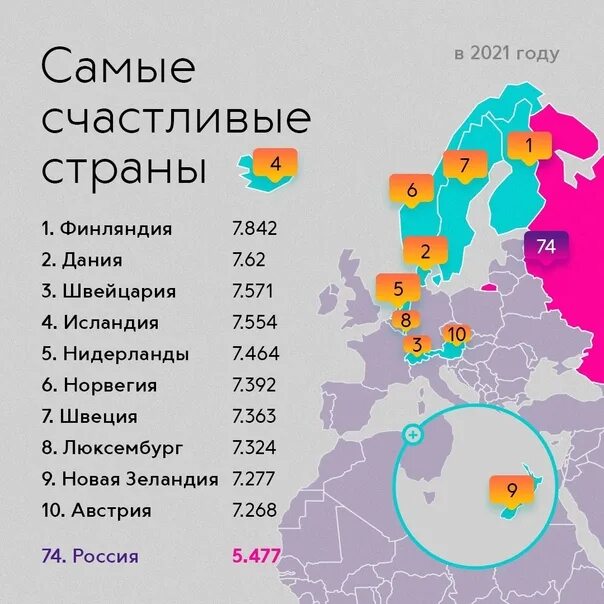 Список разрешенных стран 2025. Рейтинг стран по счастью.