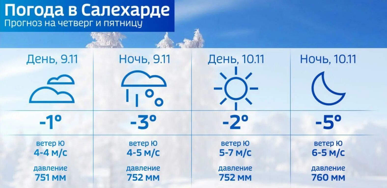 Салехард климат. Погода Салехард. Теплая погода. Температура в Салехарде сейчас.