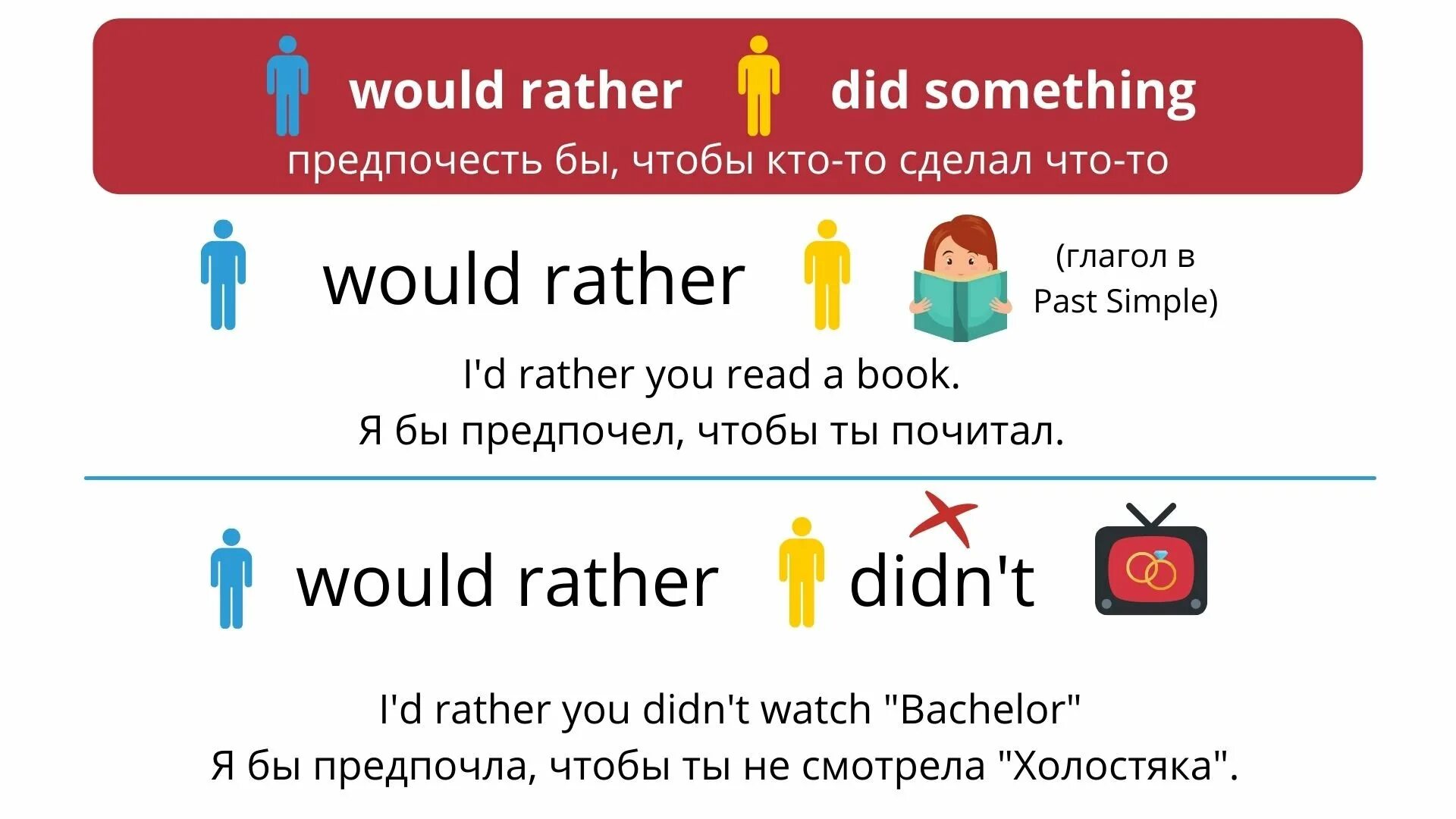 I would rather stay. I would rather примеры. I would rather грамматика. Конструкция would rather. ID rather you грамматика.
