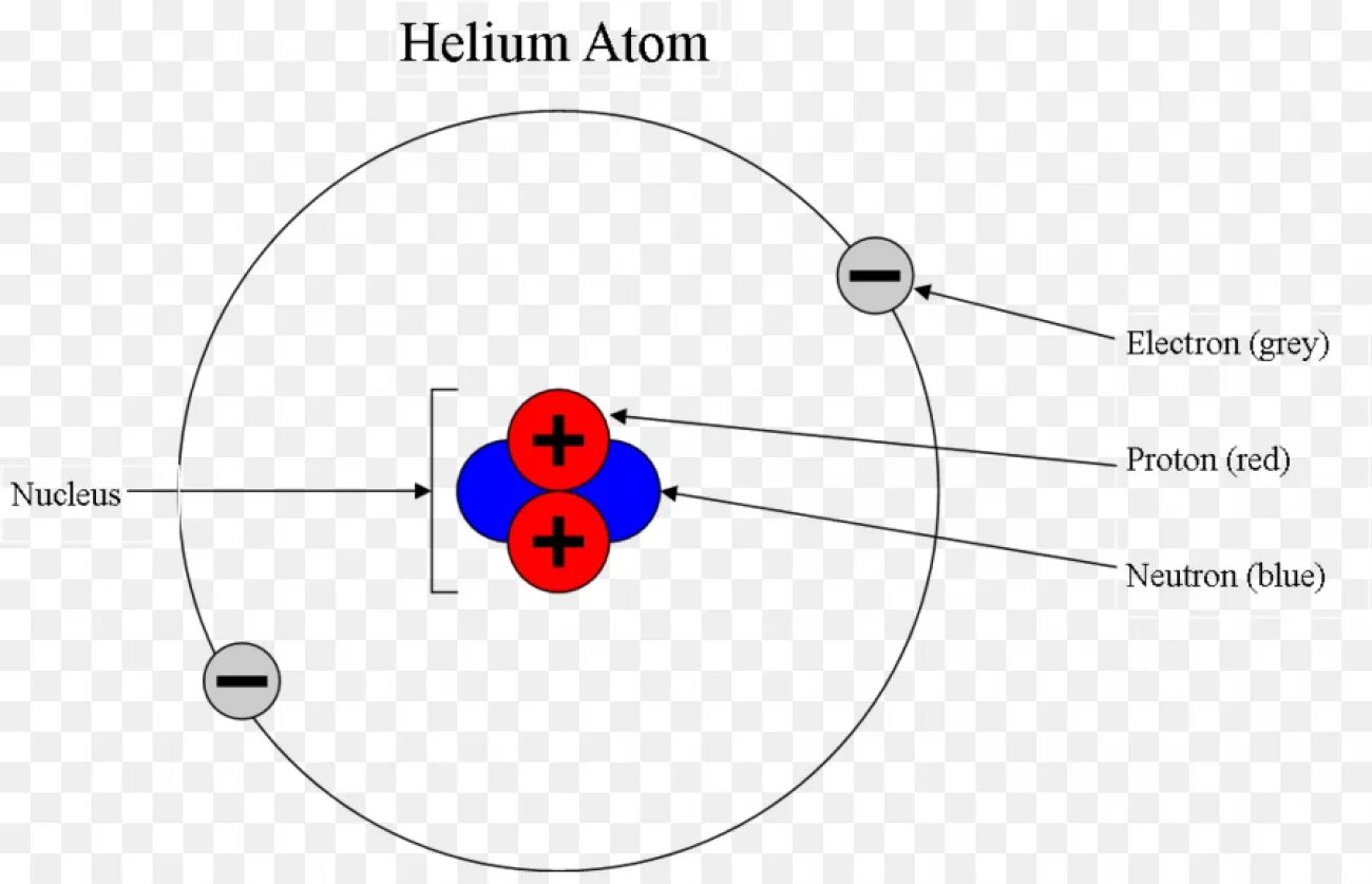 Electron x