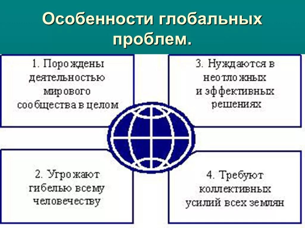 Взаимосвязь с другими глобальными проблемами. Особенности глобальных проблем. Особенности глобальных проблем человечества. Специфика глобальных проблем. Особенности глобальных проблем современности.