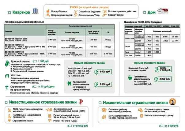 Ресо. Сервис агент рядом ресо. Страхование среднего и малого бизнеса в ресо гарантия. Спектр страховых возможностей ресо гарантия.