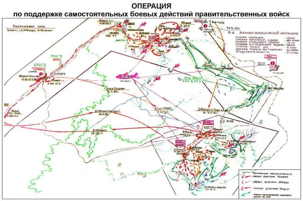 Что такое операции по карте