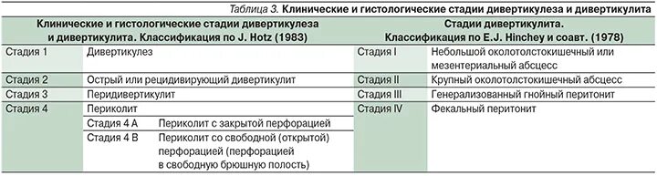 Что едят при дивертикулите