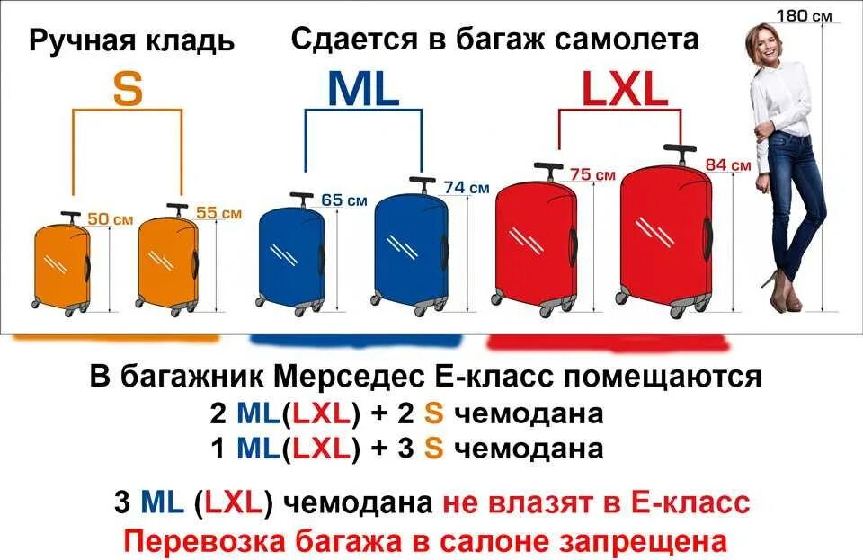 Максимальный вес ручной. Габариты чемодана для ручной клади в самолете. Стандарт размера ручной клади в самолете. Габариты ручной клади в аэропорту. Ручная кладь в самолет 10 кг габариты.