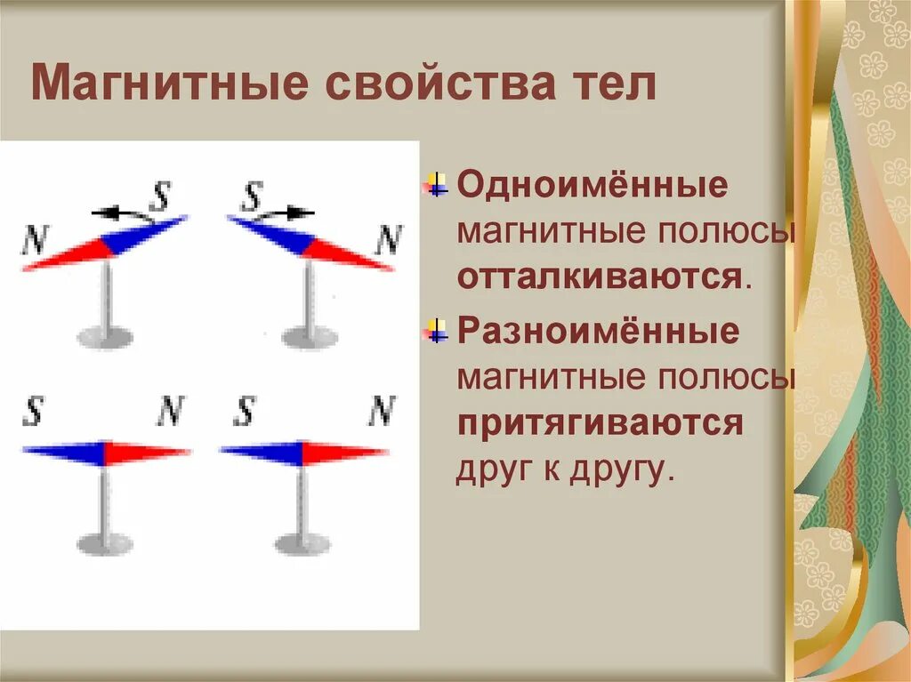 Магниты магнитное поле физика 8 класс. Магнитные свойства 8 класс физика. Магнитные свойства тел. Магнитные линии физика 9 класс. Магнитный полюс отталкивается.