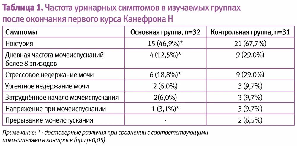 3 триместр цистит. Препараты цистит при беременности 2 триместр. Препараты при цистите для беременных 1 триместр. Лечение цистита при беременности 1 триместр препараты. Цистит при беременности 2 триместр симптомы.