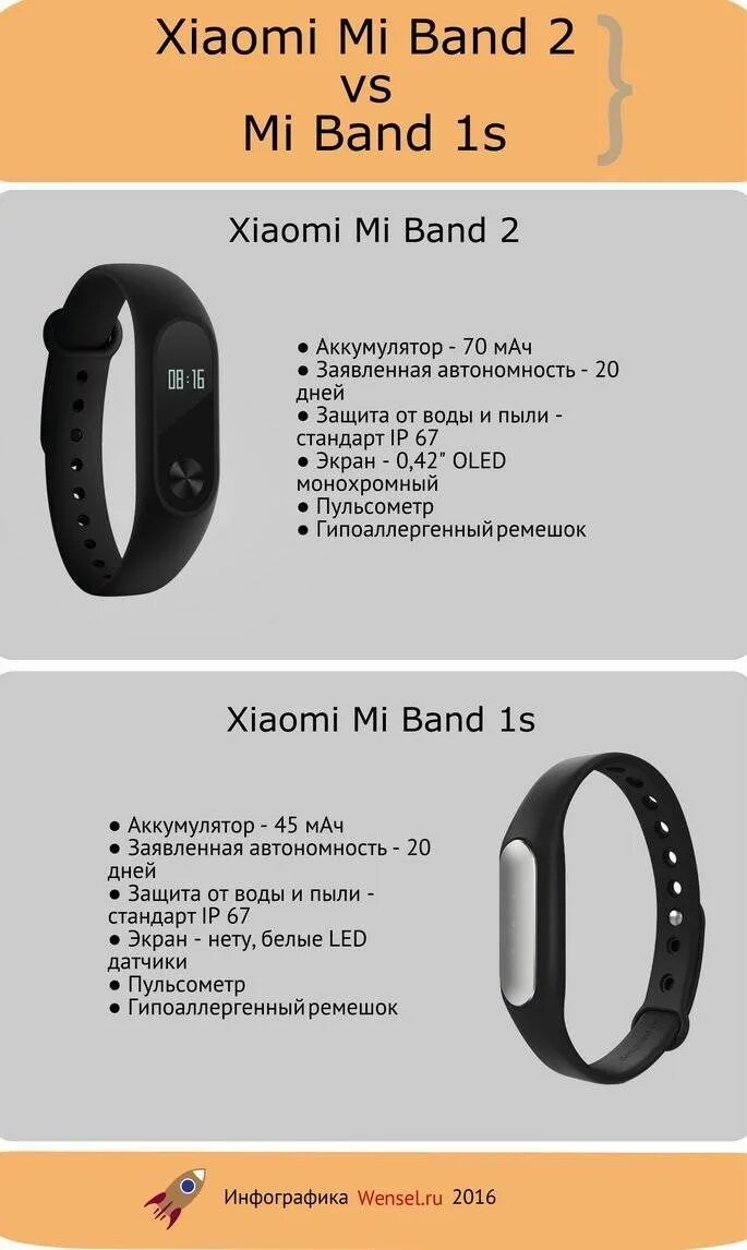 Как включить браслет xiaomi mi. Фитнес-браслет Xiaomi mi Band 2. Xiaomi mi Band 7 Pro ремешок. Фитнес часы Xiaomi mi Band 2. Браслет Xiaomi mi Smart Band 4.