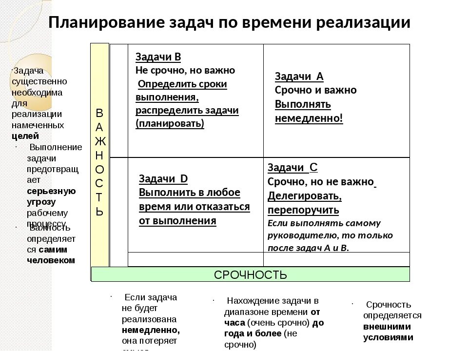 Планирование работ подчиненных. Задачи планирования. задачи при планировании. как составить план задачи. планирование деятельности цели и задачи.