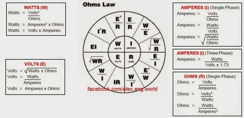Таблица вольт ватт ампер. Таблица ватт ампер 12 вольт. Формула ампер вольт ватт. Ватт равно вольт на ампер. 10 5 ом в вольтах