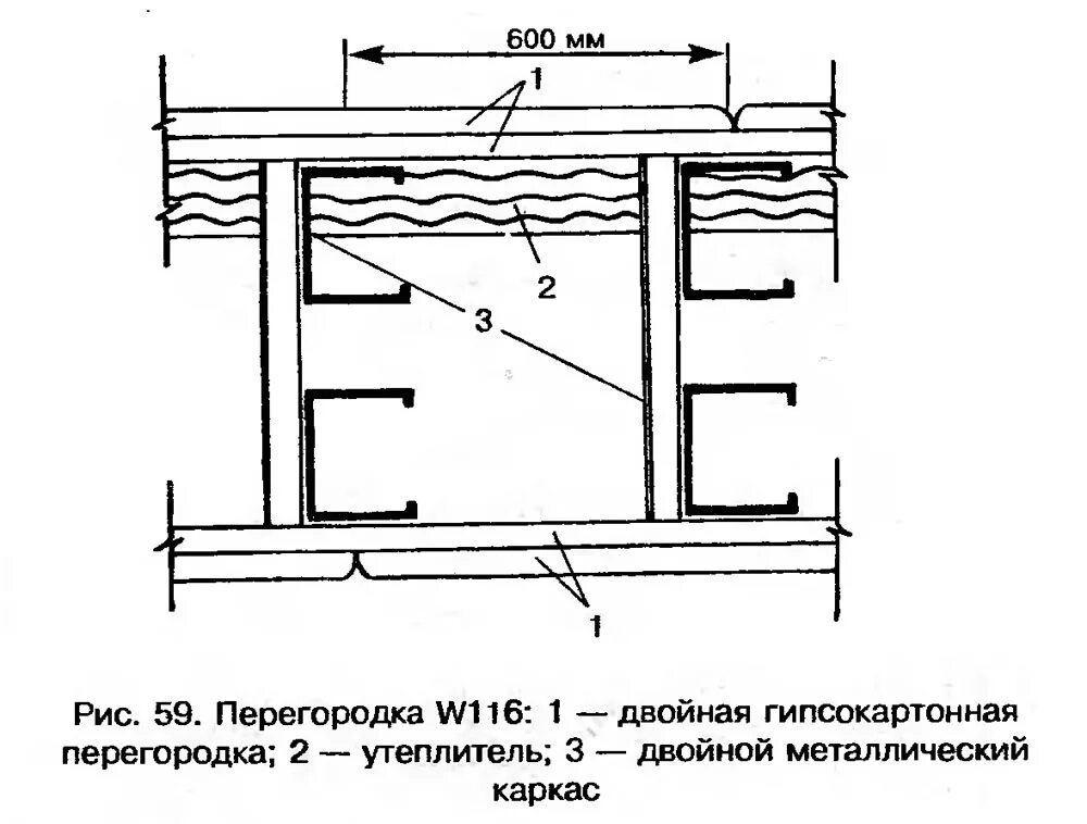 Устройство гкл перегородок слой. Конструкция гипсокартонных перегородок схема. Перегородка ГКЛ 100 чертеж. Двойной каркас ГКЛ схема монтажа. Перегородка из ГКЛ конструкция чертеж.