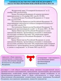 Пожарная безопасность органов местного самоуправления