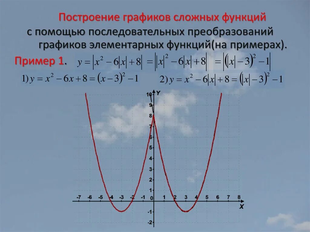 Построение графиков функций с помощью элементарных преобразований. Функции построение Графика с помощью элементарных преобразований. Построение Графика функции с помощью преобразований графиков. Построение графиков сложных функций.