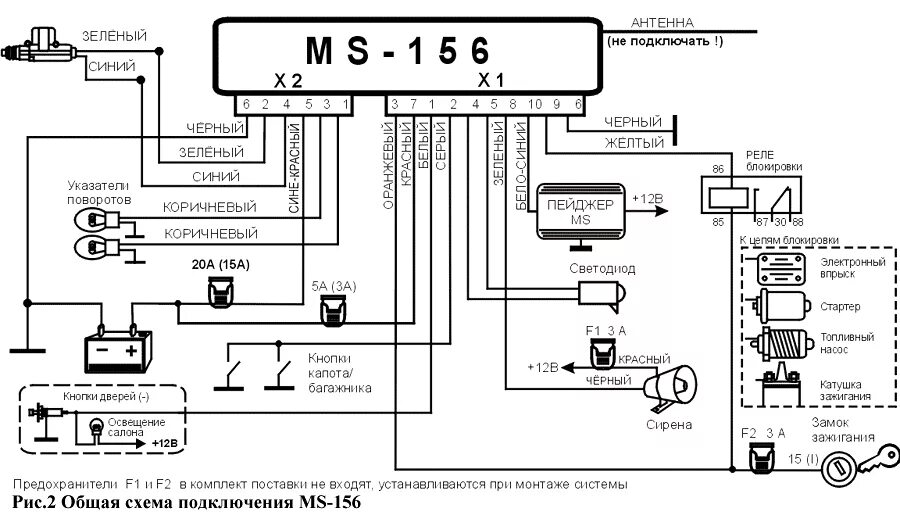 Автосигнализация сталкер 450 lan 2.2 схема подсоединения. Схема сигнализации ms150. Magic Systems сигнализация схема. Схема сигнализации сталкер 450 lan 2.