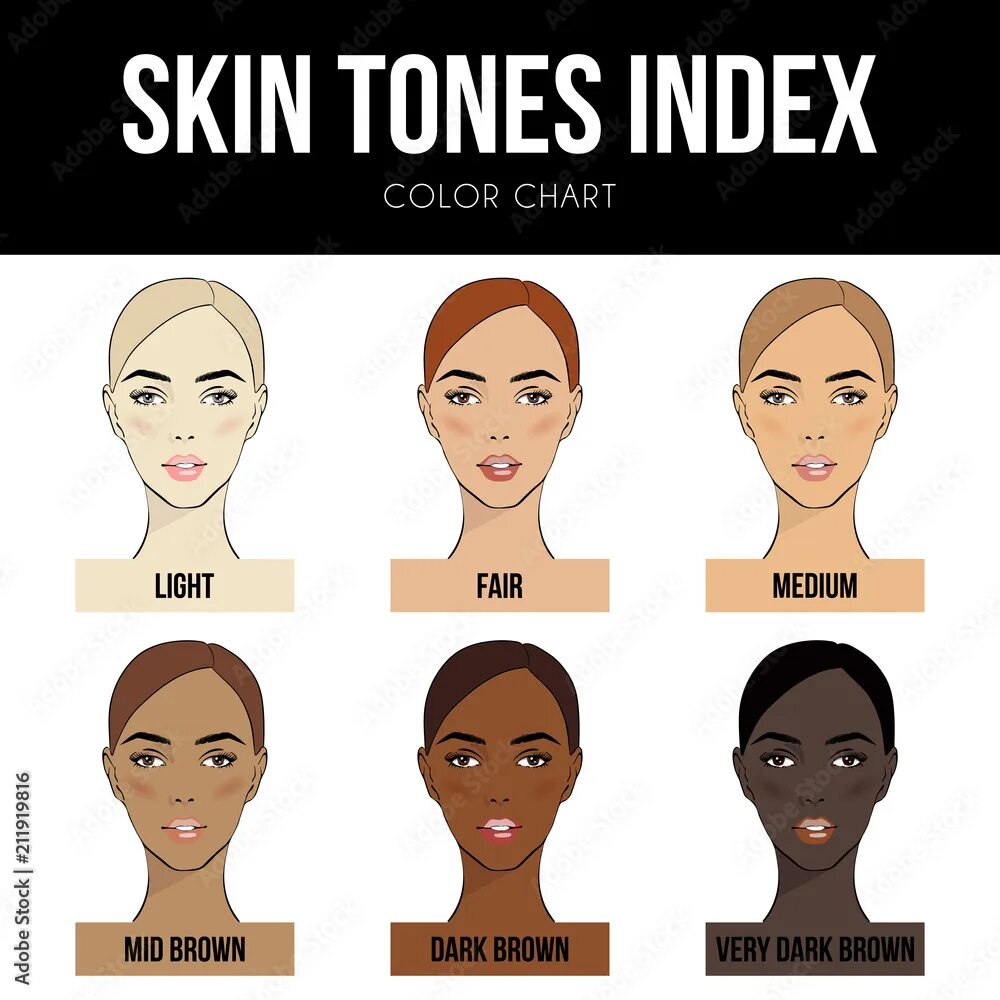 Some type of skin. Medium Skin Tone. Light Medium кожа. Types of complexion. Light Skin Tone.