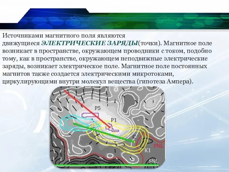 Источник поля магнитного поля. Магнитный источник тока. Что является источником магнитного поля. Какова природа источников магнитного поля?.