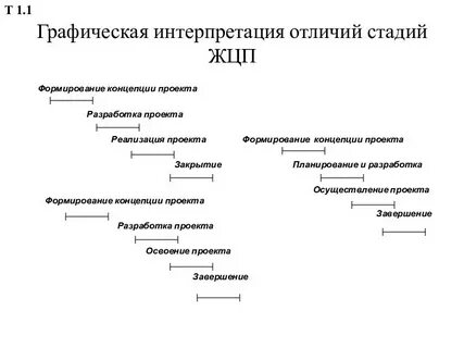 Фаза концепции проекта
