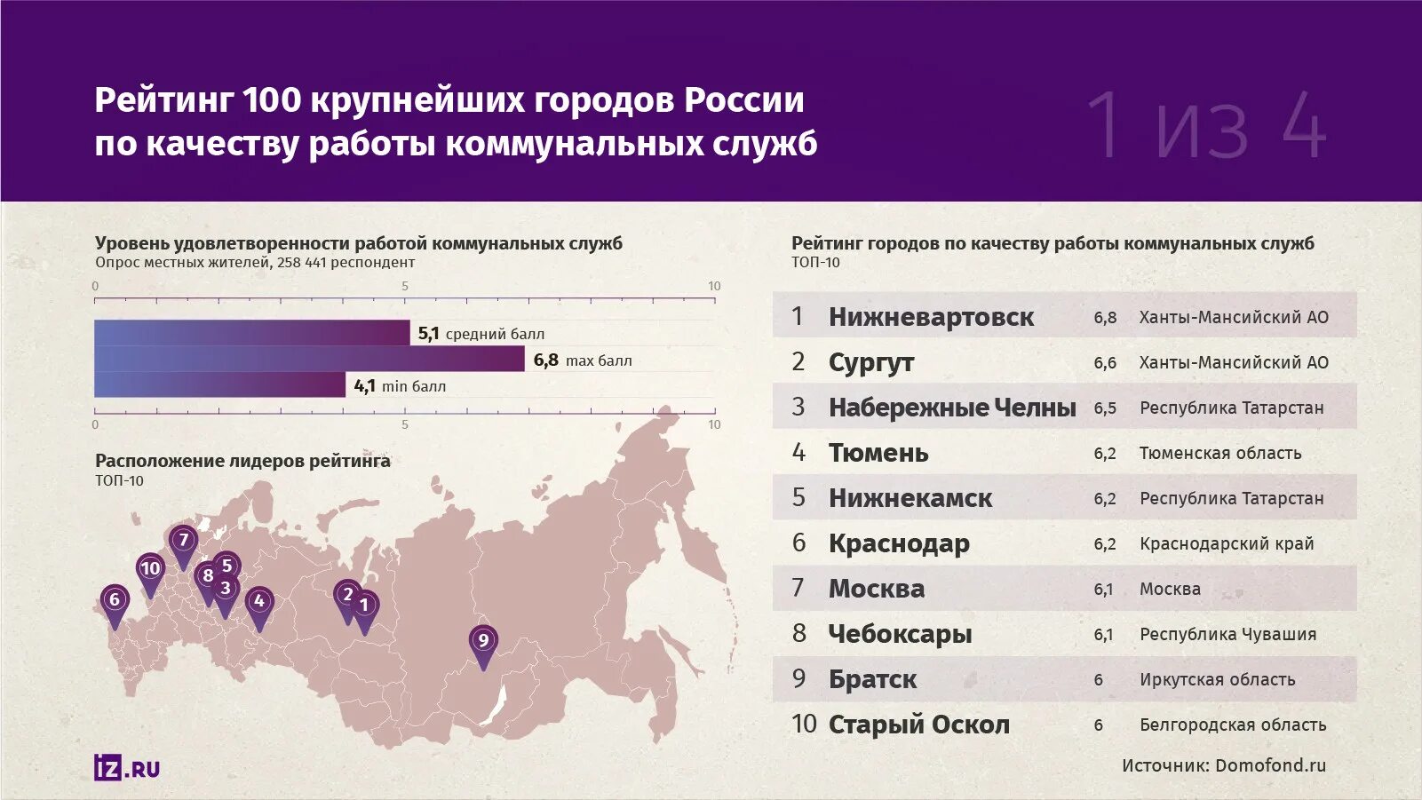 10 Крупных городов России. Крупные города России. 100 Крупнейших городов России. Самые большие города России.